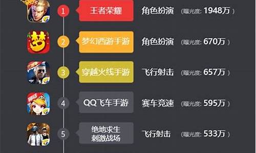 手游新游戏排行榜_手游新游戏排行榜2022