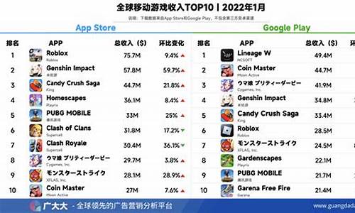 手机游戏平台排行榜2020前十名排行榜_手机游戏平台app排行榜