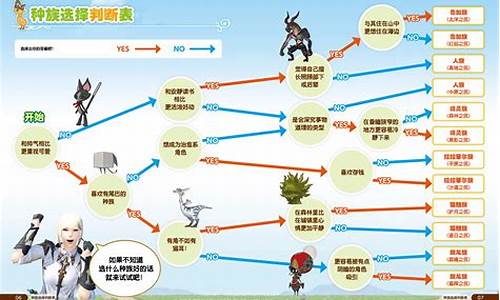 最终幻想14职业选择_最终幻想14职业选择倾向表