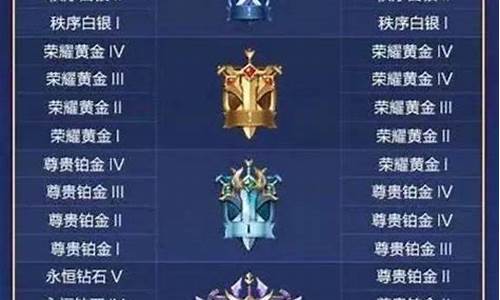 王者荣耀铂金段位之后是什么段位_王者荣耀铂金段位之后是什么段位啊